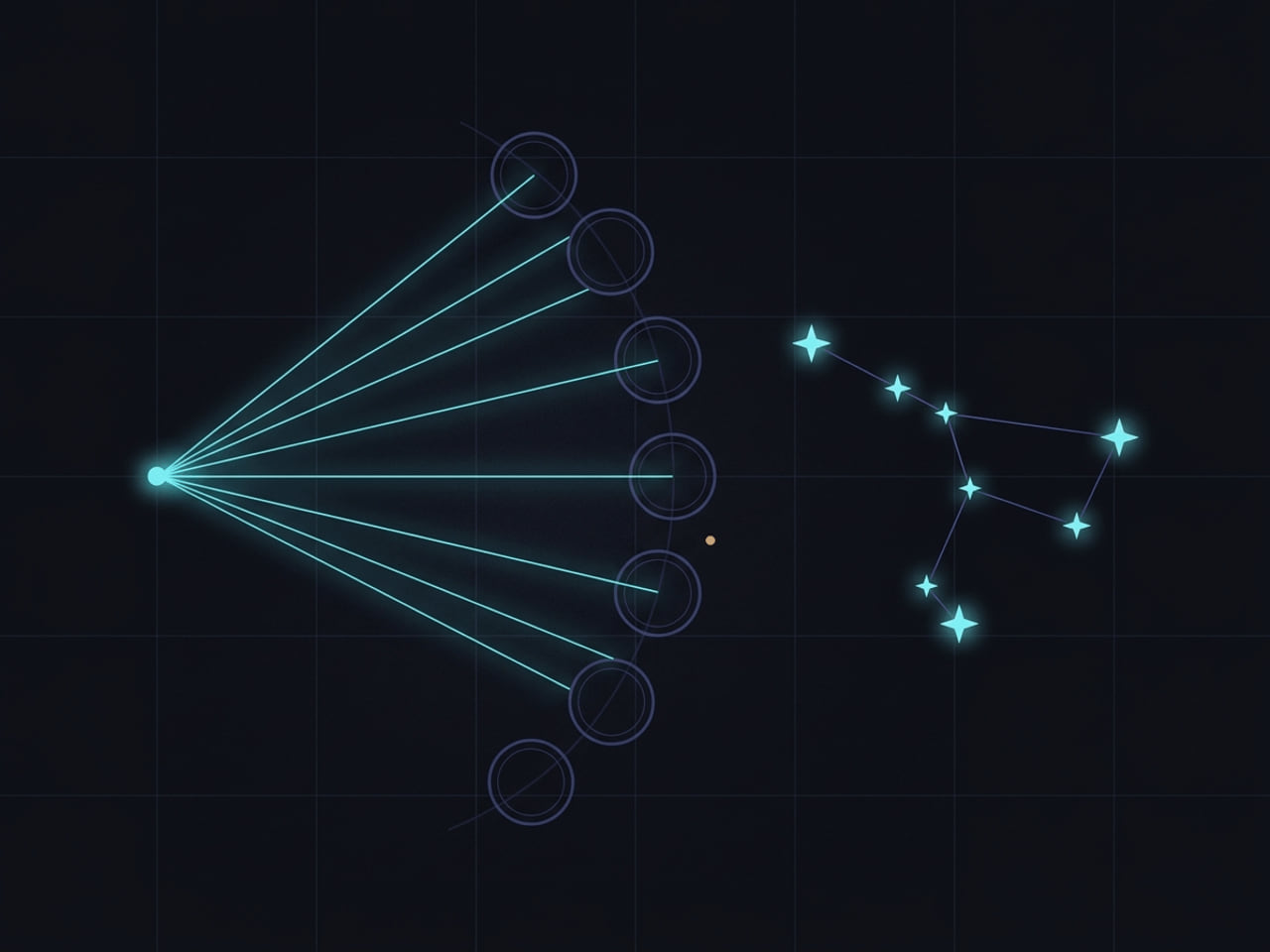 A single input point on the left fans through a vertical panel of lens apertures and is re-plotted as a small cyan constellation on the right.