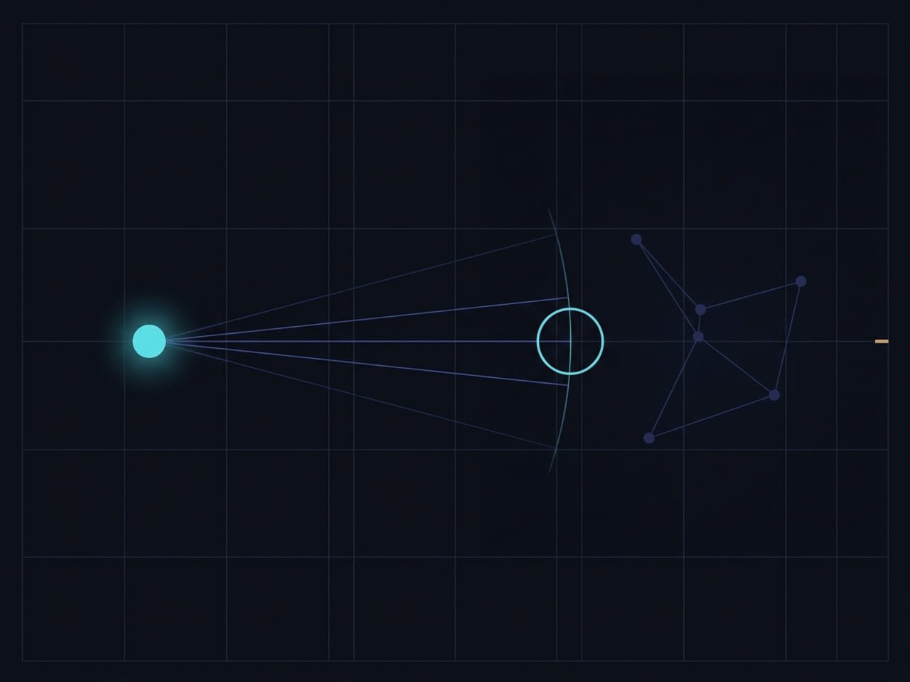 A query sends sightlines toward a dim, unresolved constellation; a cyan guard ring holds at the boundary and no bright kernel forms.